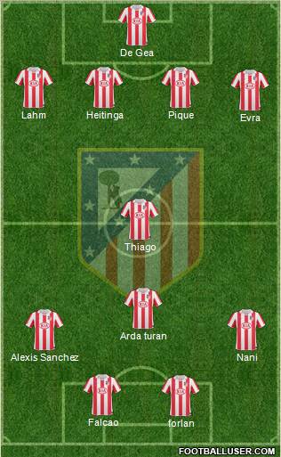 C. Atlético Madrid S.A.D. Formation 2011