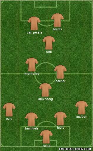 Football Manager Team Formation 2011