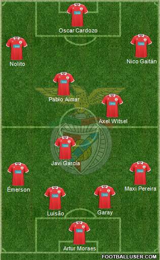 Sport Lisboa e Benfica - SAD Formation 2011