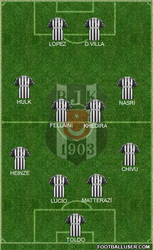 Besiktas JK Formation 2011