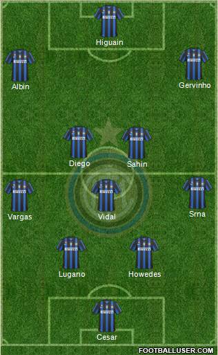 F.C. Internazionale Formation 2011