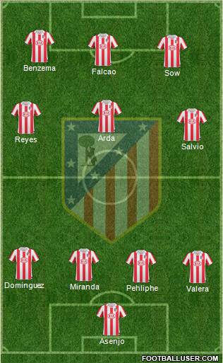 C. Atlético Madrid S.A.D. Formation 2011
