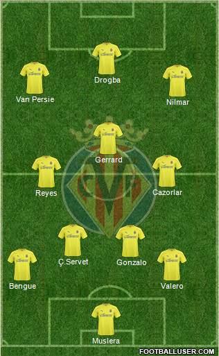 Villarreal C.F., S.A.D. Formation 2011