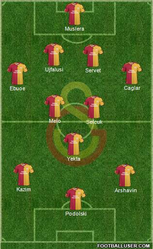 Galatasaray SK Formation 2011