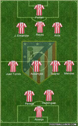 C. Atlético Madrid S.A.D. Formation 2011
