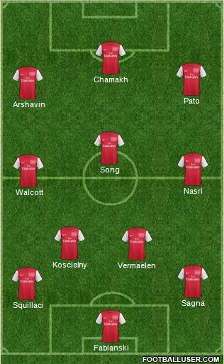 Arsenal Formation 2011