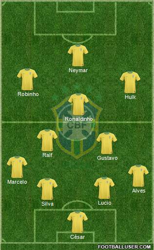 Brazil Formation 2011