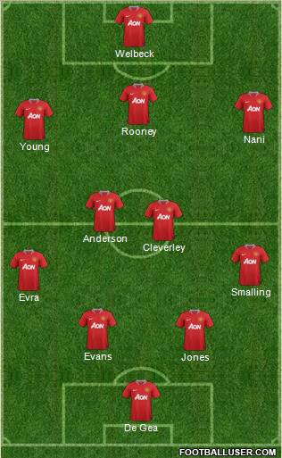 Manchester United Formation 2011