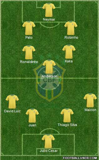 Brazil Formation 2011