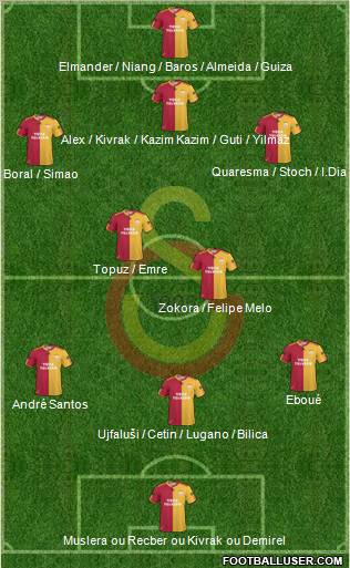 Galatasaray SK Formation 2011