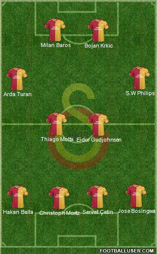 Galatasaray SK Formation 2011