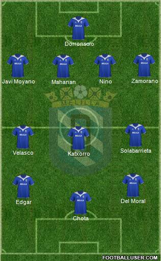 U.D. Melilla Formation 2011