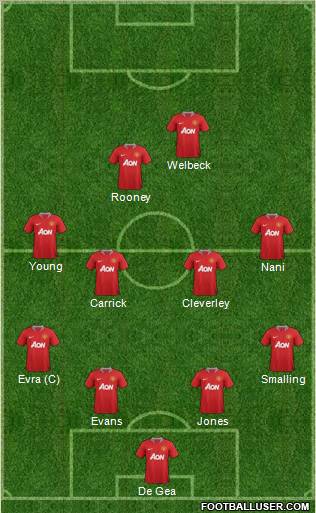 Manchester United Formation 2011