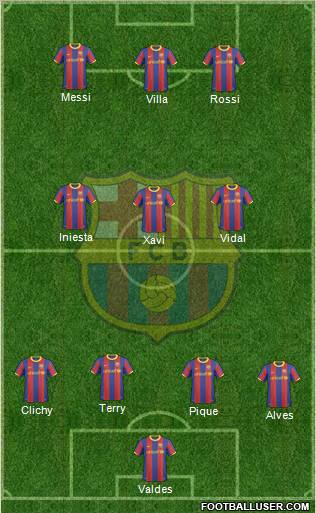 F.C. Barcelona Formation 2011