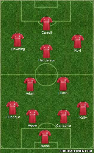 Liverpool Formation 2011