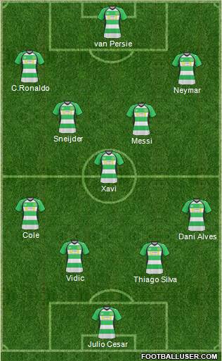 Yeovil Town Formation 2011