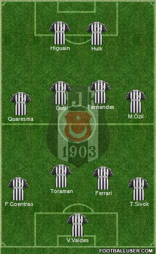 Besiktas JK Formation 2011