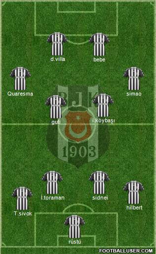 Besiktas JK Formation 2011