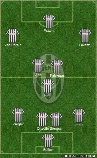 Juventus Formation 2011