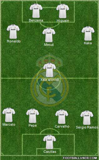 Real Madrid C.F. Formation 2011