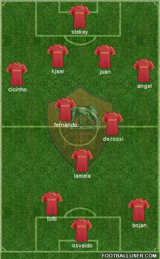 AS Roma Formation 2011