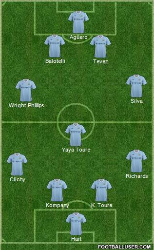 Manchester City Formation 2011