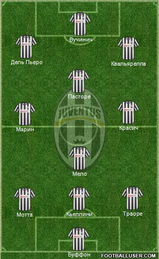 Juventus Formation 2011