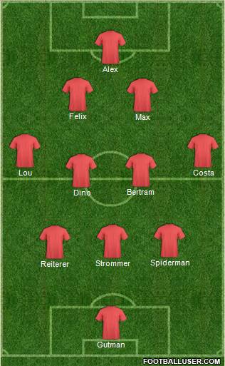 Dream Team Formation 2011