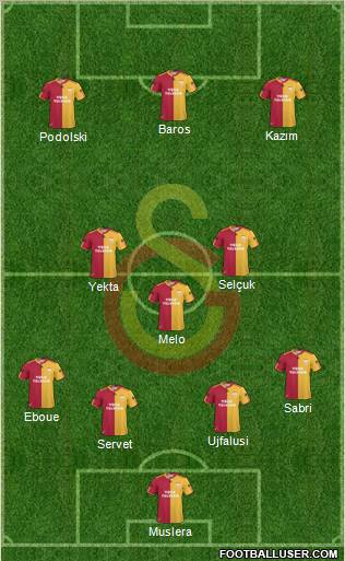 Galatasaray SK Formation 2011