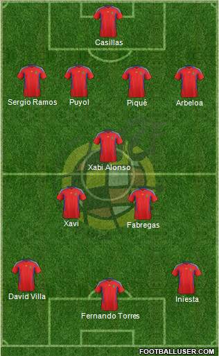 Spain Formation 2011