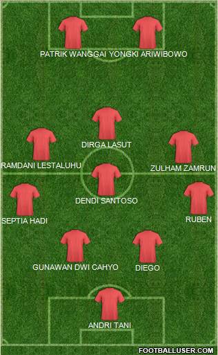 Dream Team Formation 2011