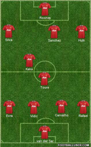 Manchester United Formation 2011