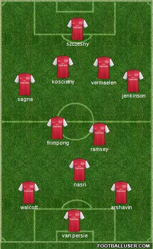 Arsenal Formation 2011