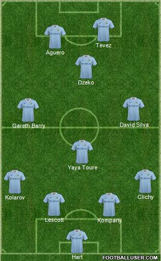 Manchester City Formation 2011