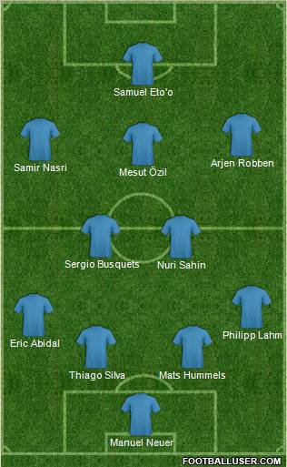 Dream Team Formation 2011