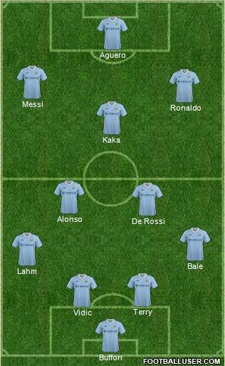 Manchester City Formation 2011