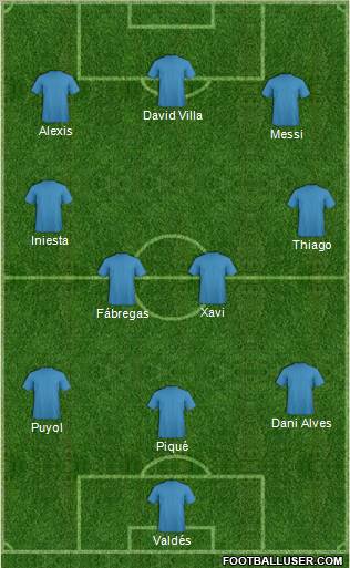 Dream Team Formation 2011