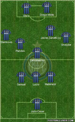 F.C. Internazionale Formation 2011