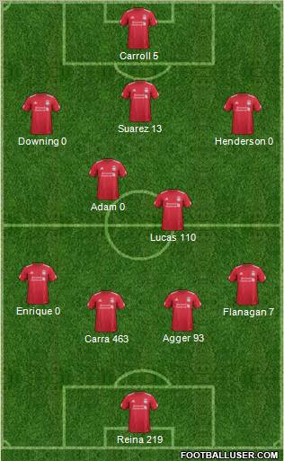 Liverpool Formation 2011