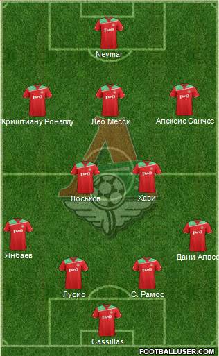 Lokomotiv Moscow Formation 2011