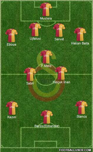 Galatasaray SK Formation 2011