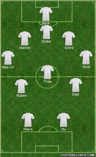 Dream Team Formation 2011