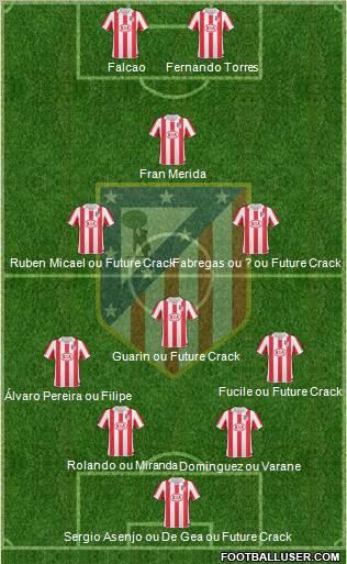 C. Atlético Madrid S.A.D. Formation 2011
