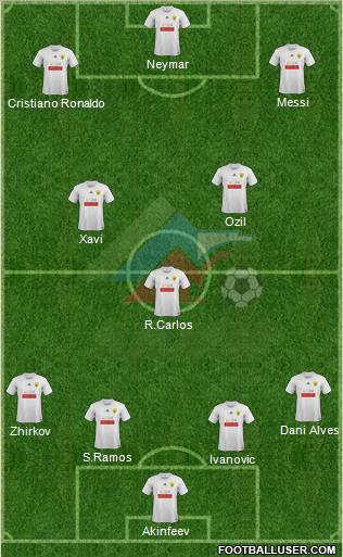 Anzhi Makhachkala Formation 2011