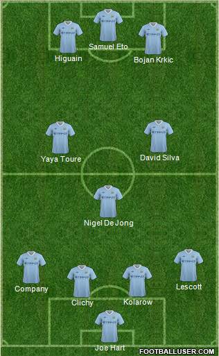 Manchester City Formation 2011
