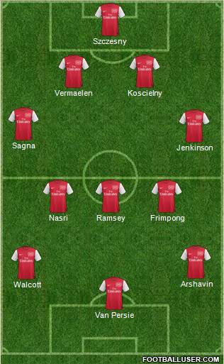 Arsenal Formation 2011