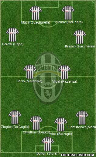 Juventus Formation 2011