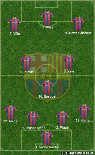 F.C. Barcelona Formation 2011