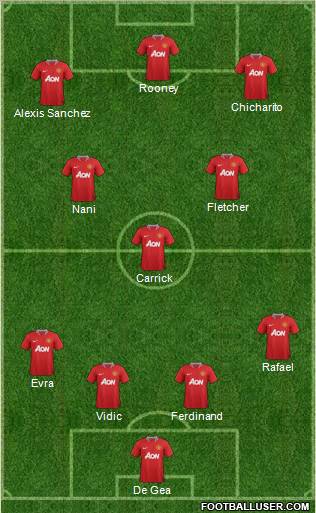 Manchester United Formation 2011