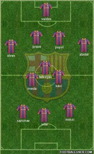 F.C. Barcelona Formation 2011